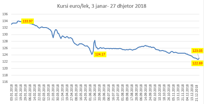 Kursi Euro