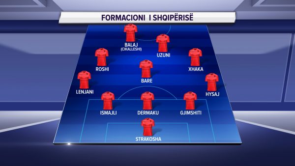 Formacioni Shqiperia