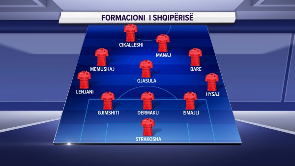 Formacioni Shqiperi 10 Shtator 