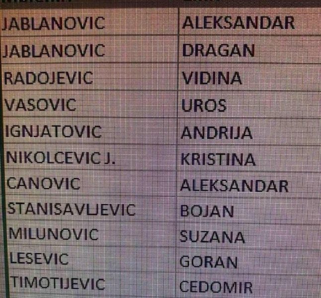 Lista Per Deputete Jabllanovic