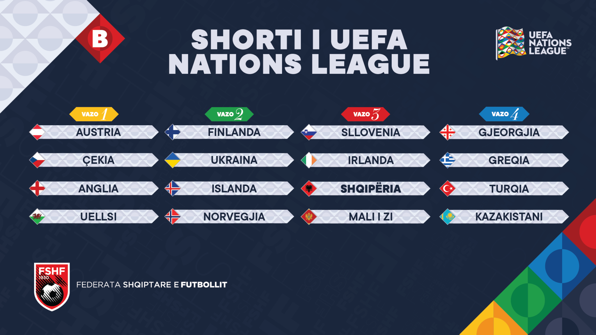 Nations League 20242025/ Çfarë duhet të dini për shortin e 8 shkurtit