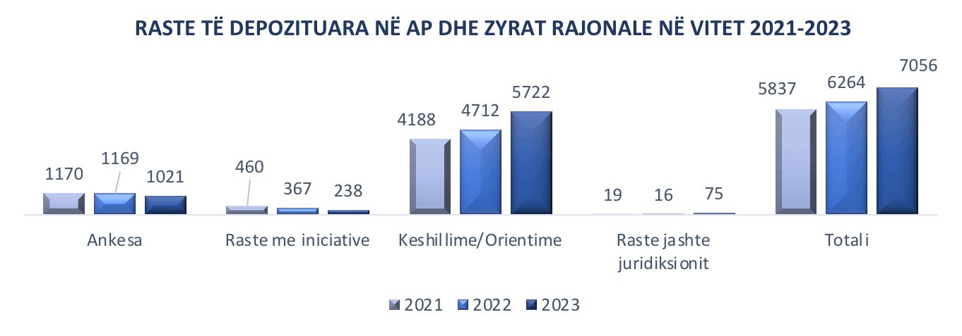 Avokati I Popullit Grafika