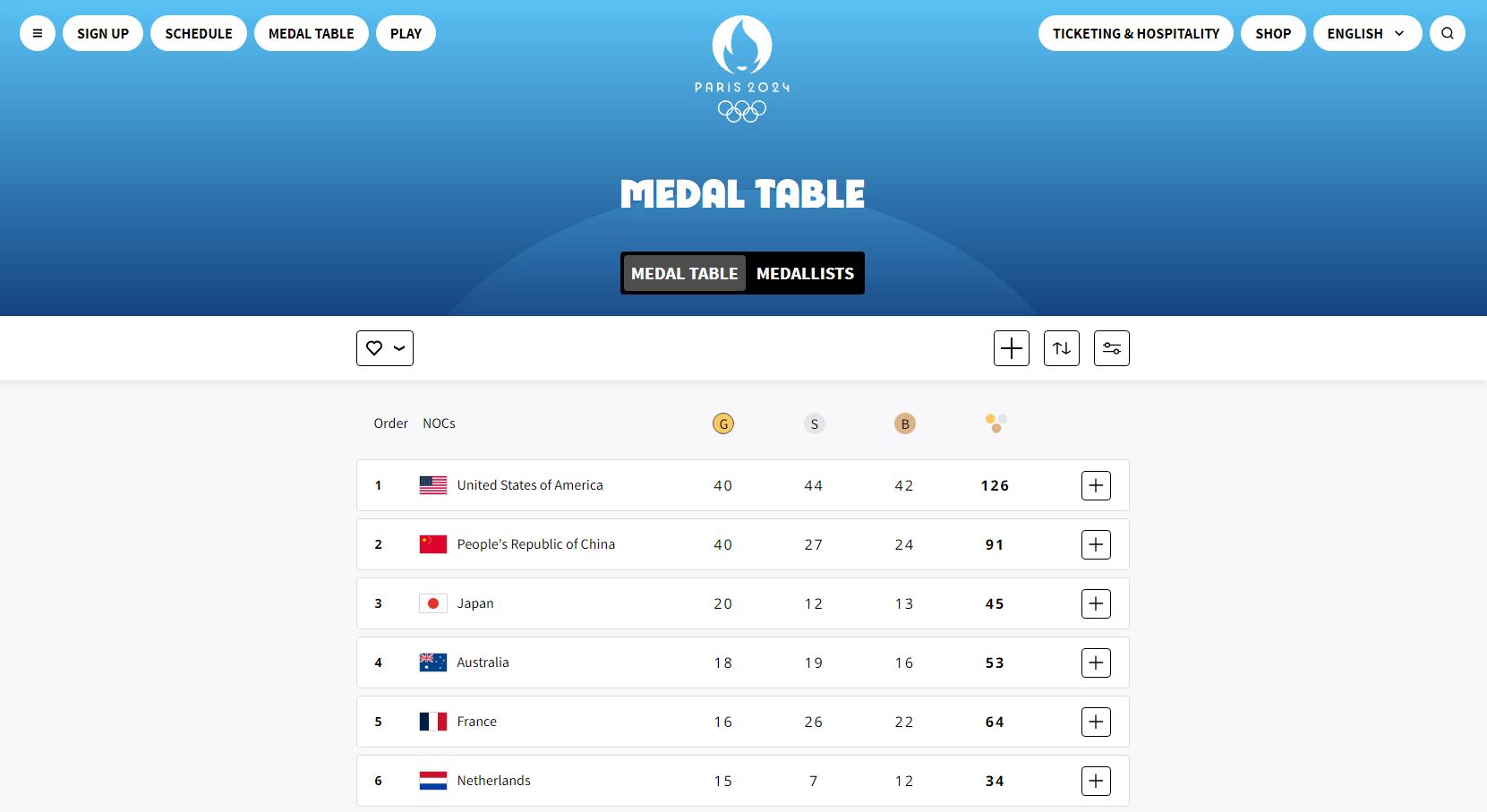 Medalje Vendi I Pare