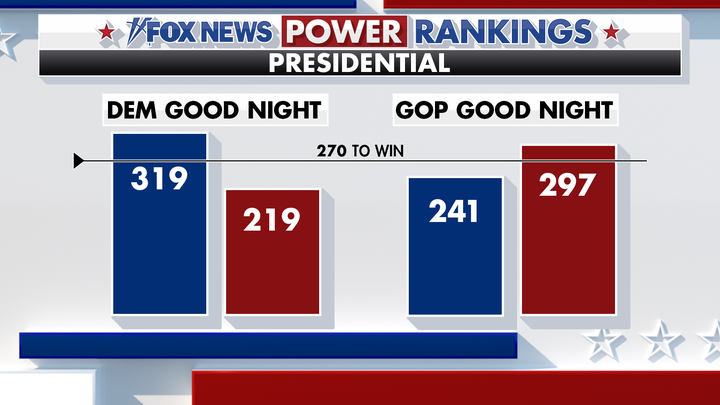 Elec24 Fs Power Rankings Presidential Good Night 2