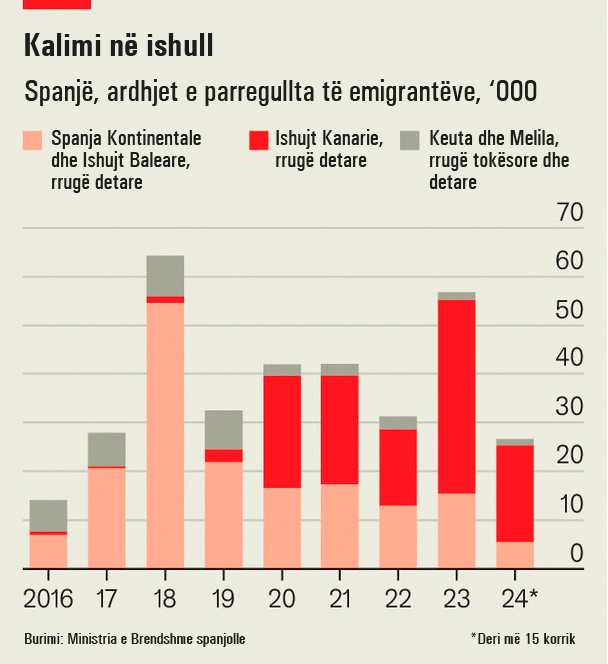 Kalimi Ne Ishull 1146