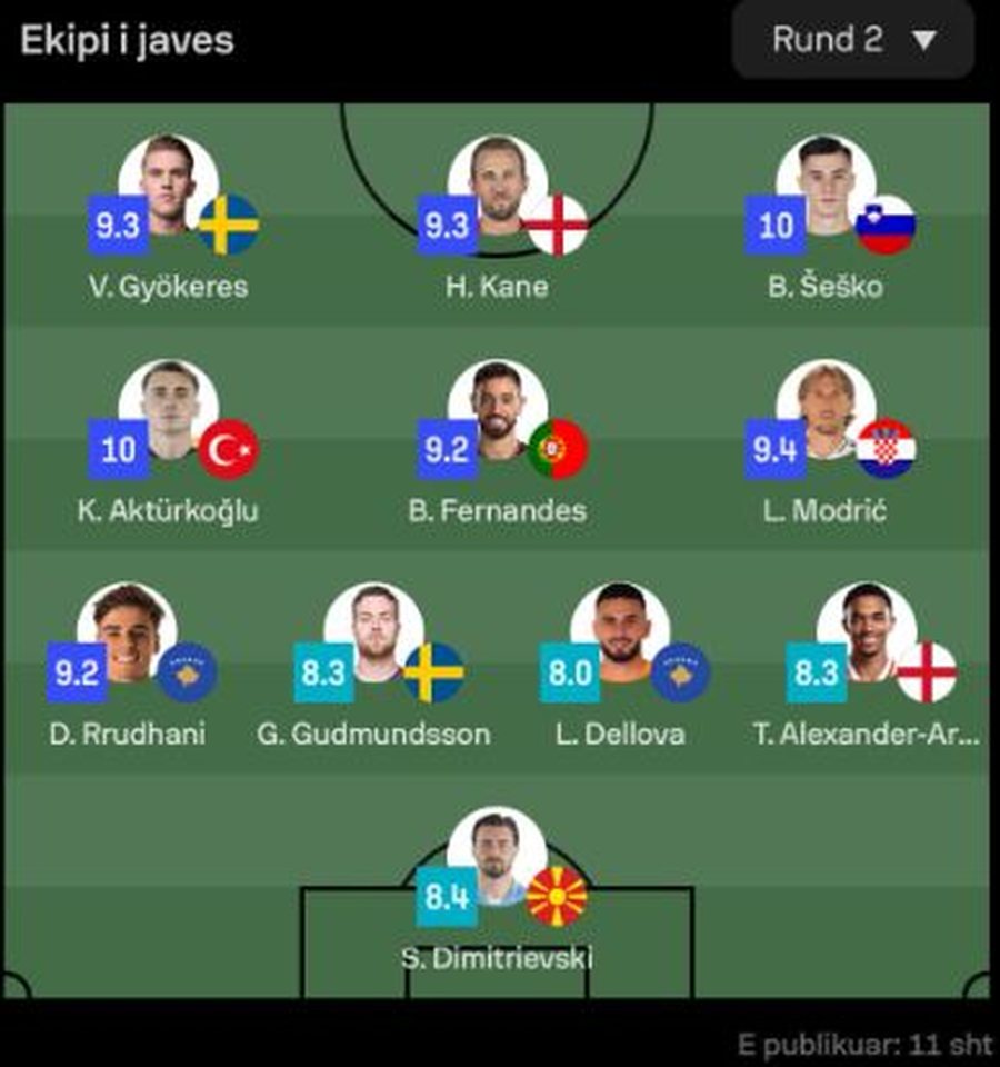 Sofascore