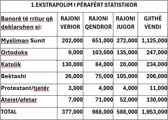 Shifrat E Bektashinjve