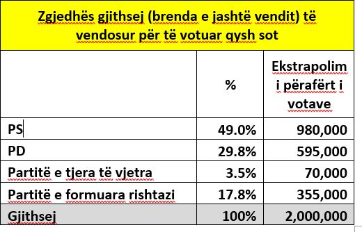 Votat1