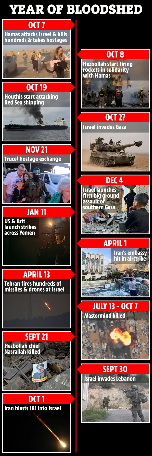 Ks Israel Timeline Graphic 1