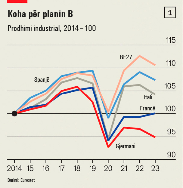 Koha Per Planin B