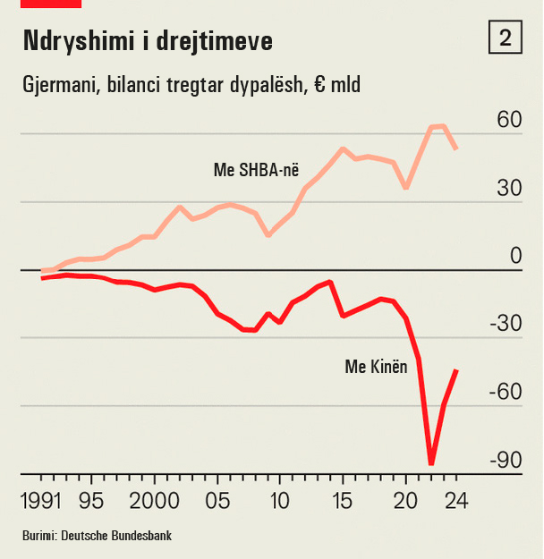 Ndryshimi I Drejtimeve 1160