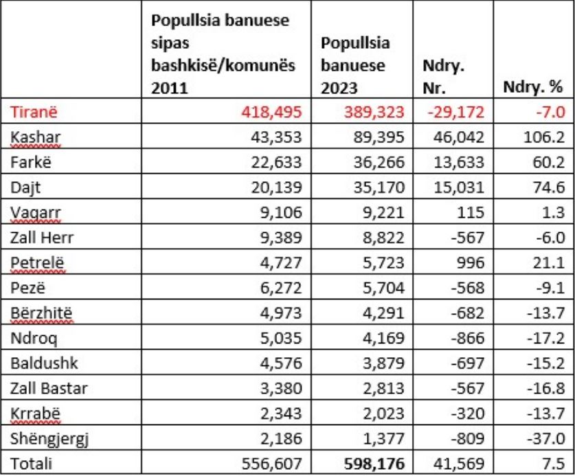 Popullsia Ok