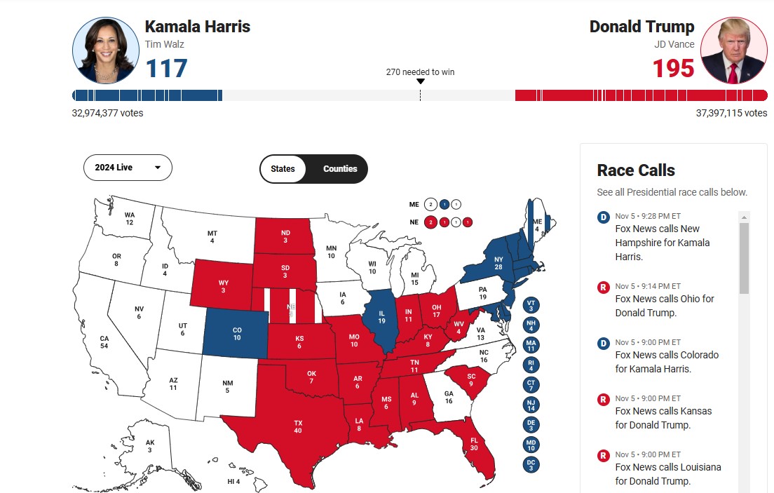 Trump Harris Rezultat I Vone